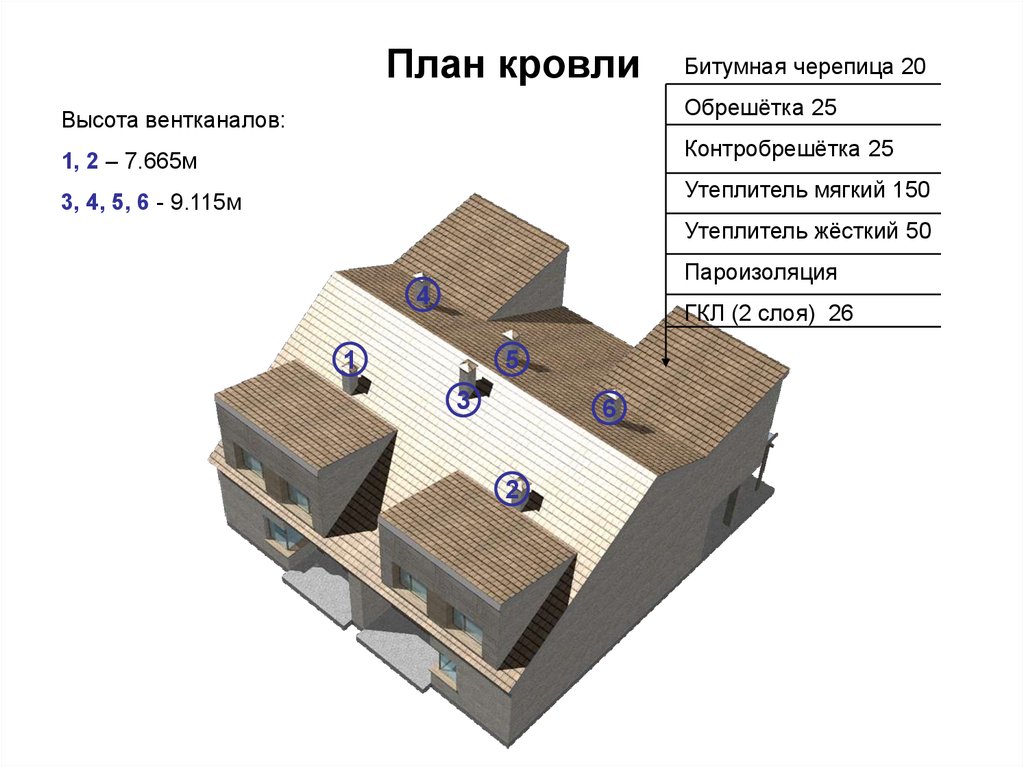 Что такое план кровли