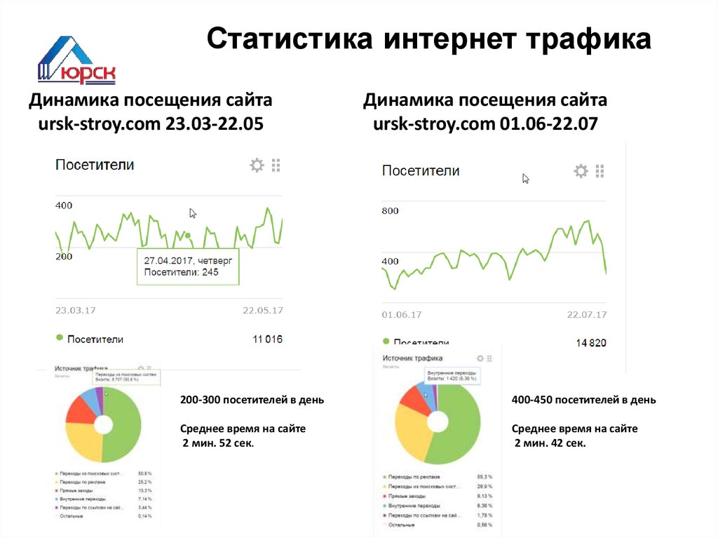 Типы интернет трафика