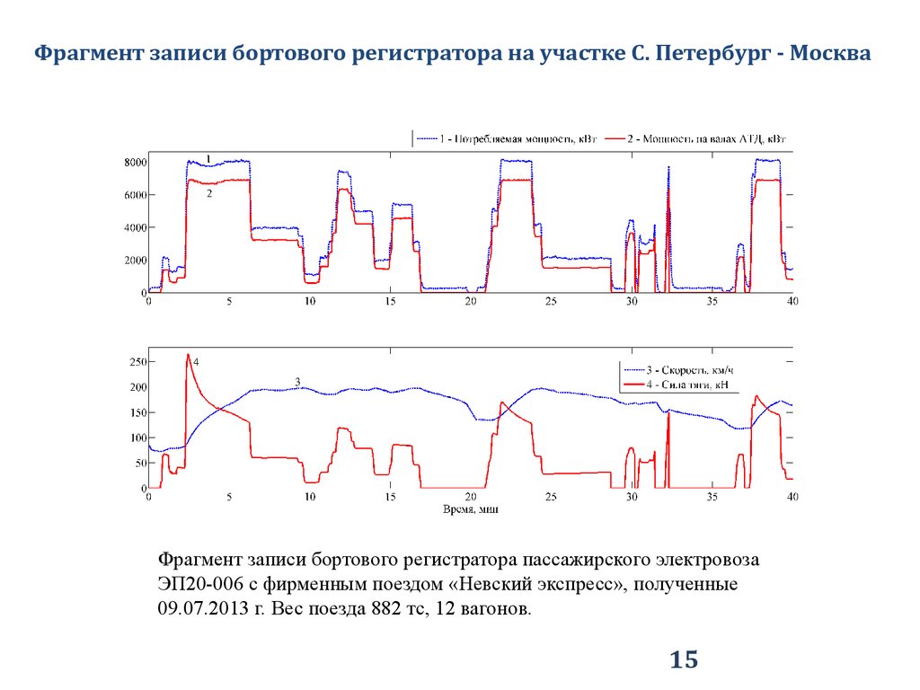 Запись фрагмента