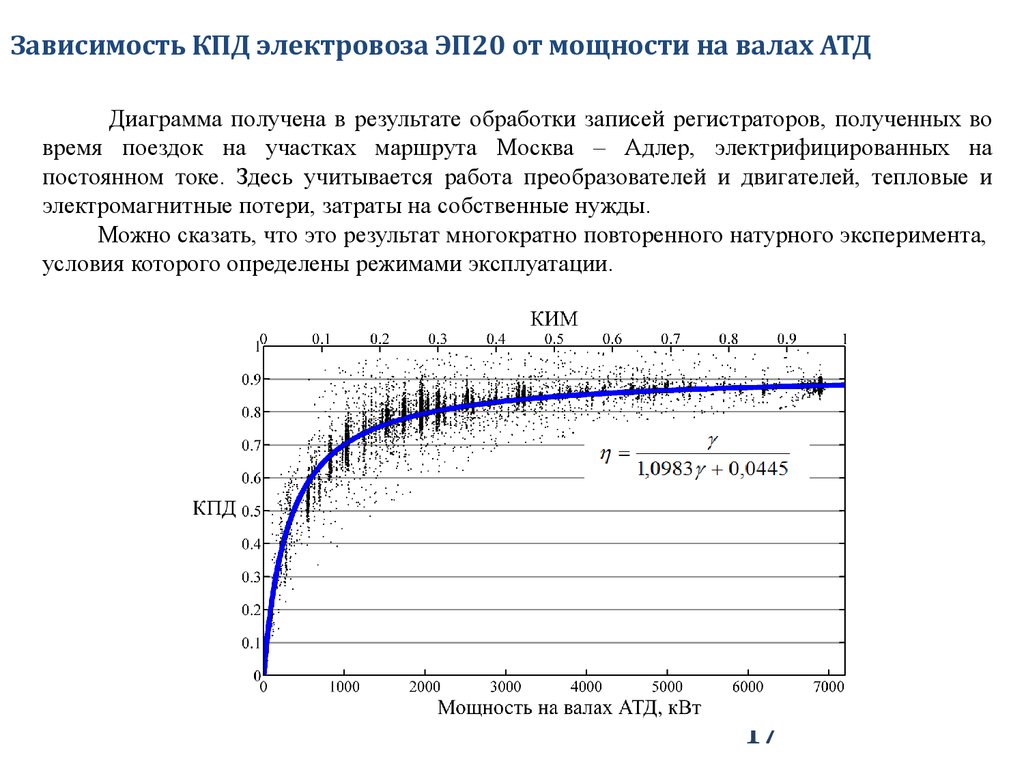 Кпд двигателя электровоза