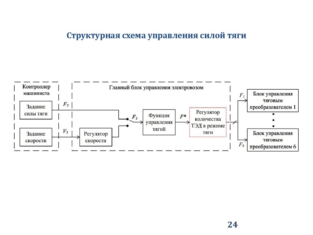 Система управления силами