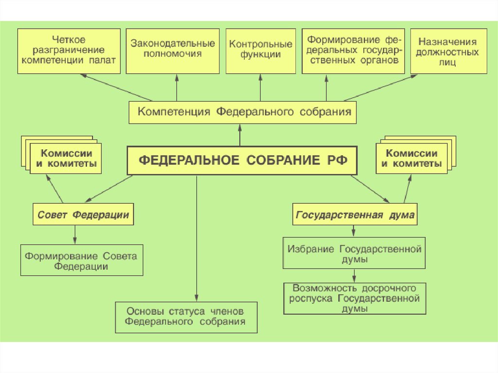 Избирательная система картинки