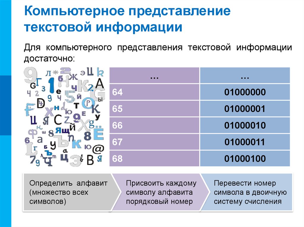 Почему для кодирования текстовой информации в компьютере перешли от однобайтовых кодировок к