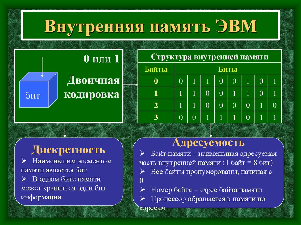 Способы представления изображений в памяти эвм