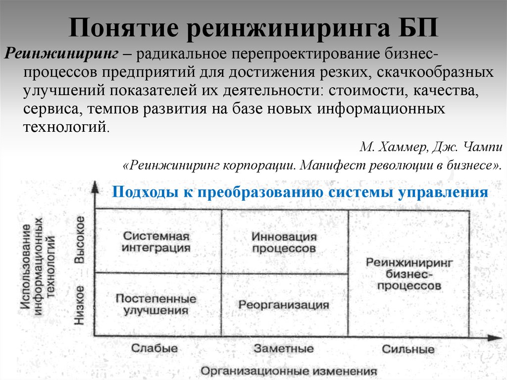 Реинжиниринг это. Концепция реинжиниринга. Реинжиниринг бизнес-процессов. Реинжиниринг бизнеса термины.