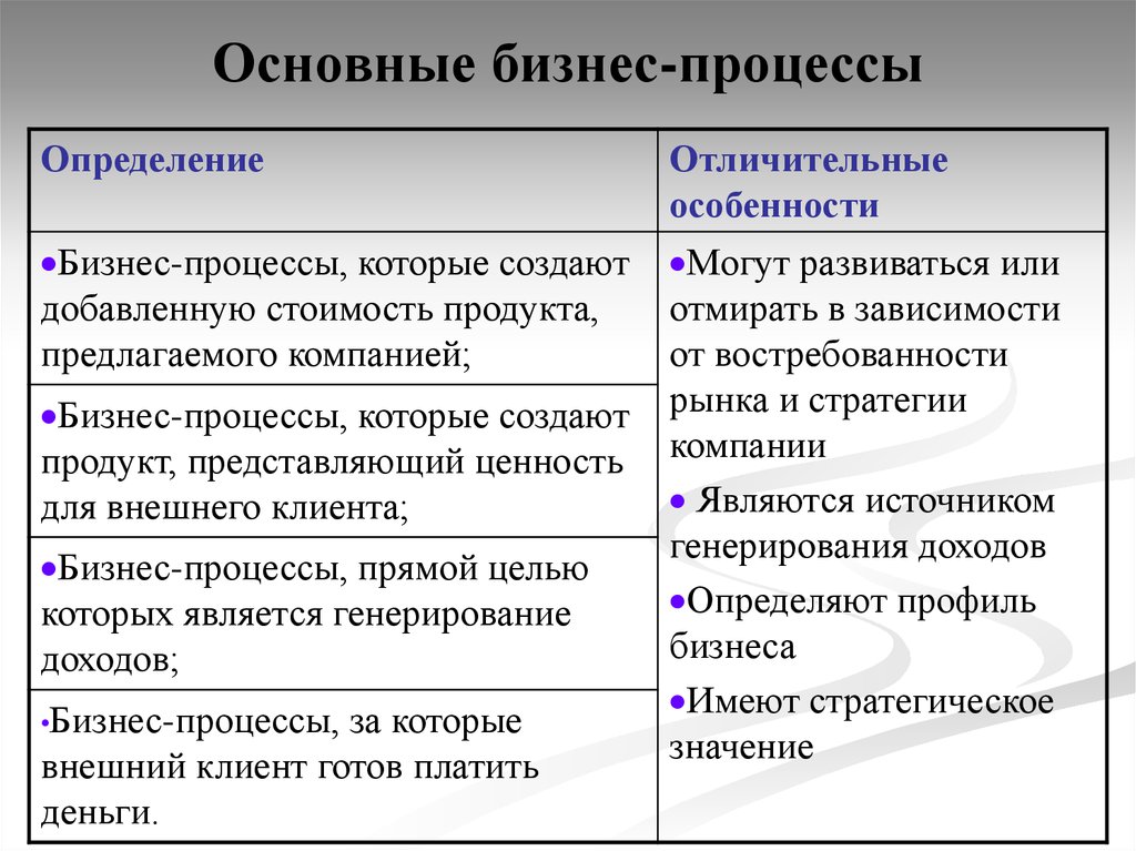 Основные параметры бизнеса