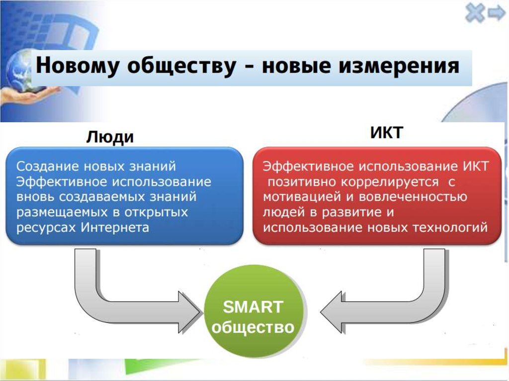 Презентация в смарте