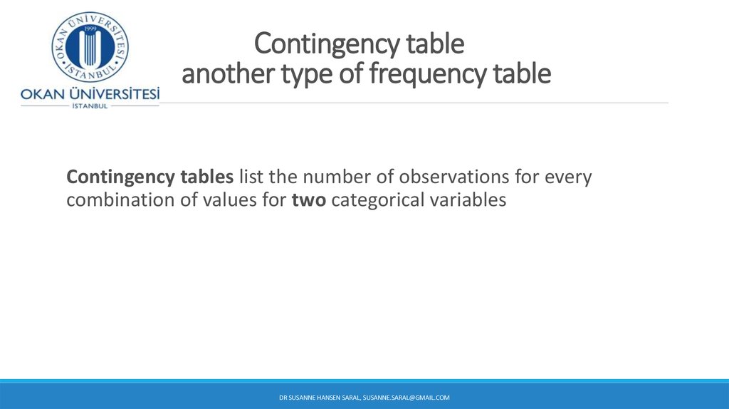 Contingency table another type of frequency table