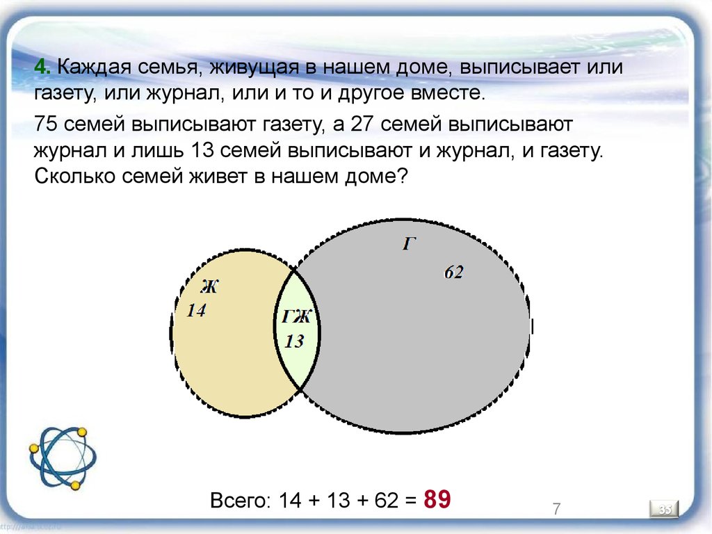 Множества. Операции над множествами. Задачи - презентация онлайн