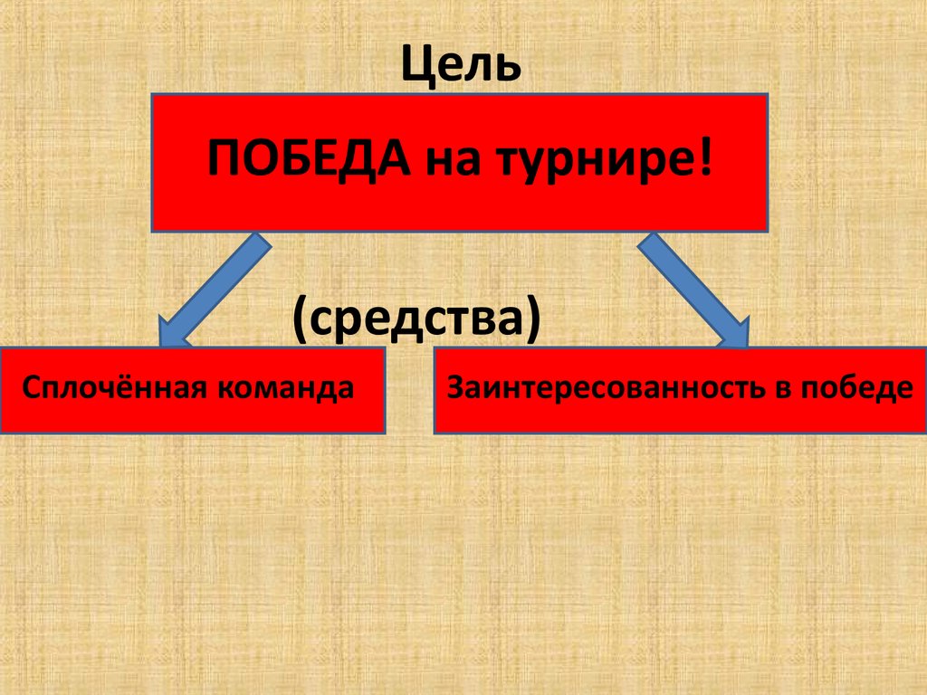 Цель всегда конкретна