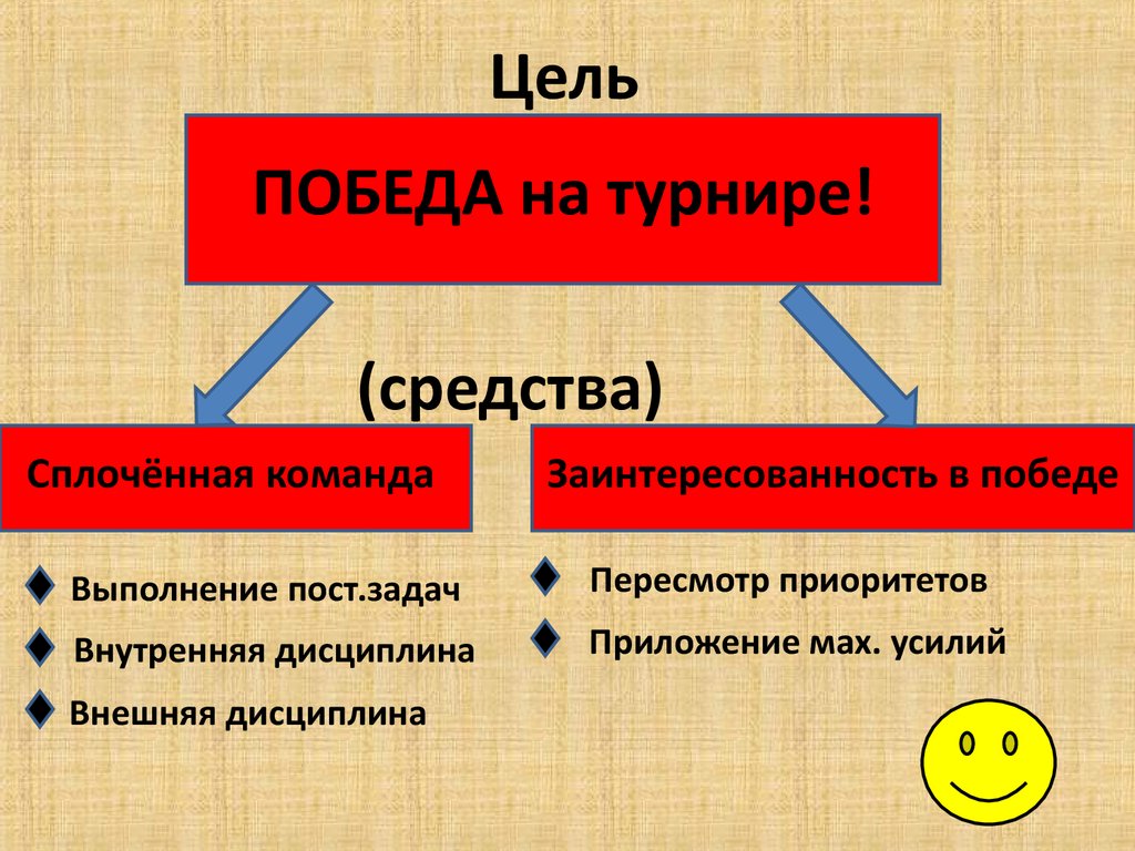 Иван калита оправдывает ли цель средства презентация