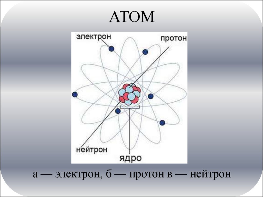 Протоны в атоме золота. Атом Протон нейтрон электрон. Модель атома протоны нейтроны. Схема атома протонов и нейтронов. Строение ядра протоны и нейтроны.