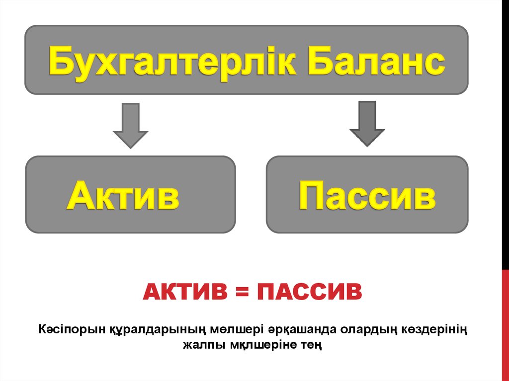 Пассив это. Пассив. Активы и пассивы. Баланс для презентации. Пассивный Актив.