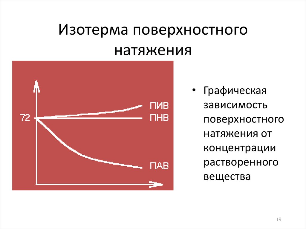 Явление поверхностного натяжения