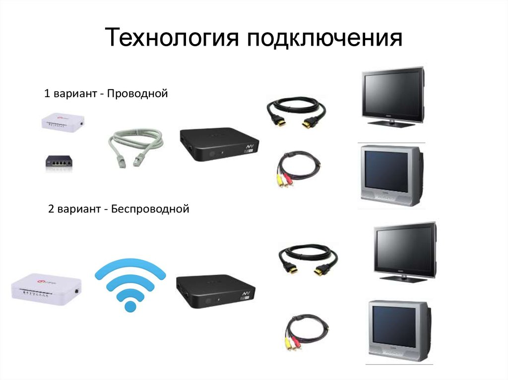 Технологии подключения к интернету. Технологии подключения. Домашний.интернет.комплект. Домашний интернет. Технологии подключения домашнего интернета.