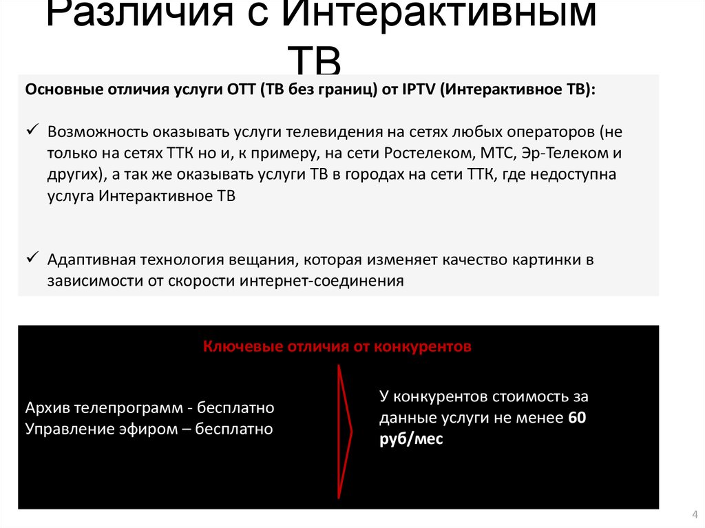 Различия с Интерактивным ТВ