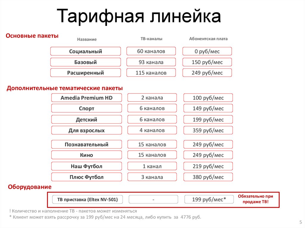 Тариф соцсети. Тарифная линейка. Названия линейки тарифов. Тарифная линейка FTTX. Тарифная линейка ЗКВ.