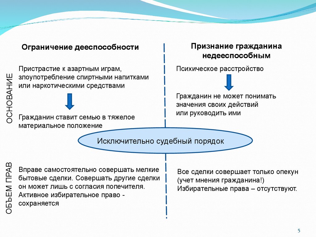 Гражданство в Российской Федерации - презентация онлайн