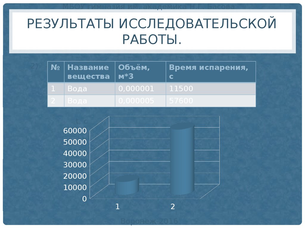 Результаты исследования проекта