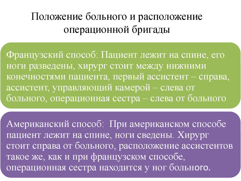 Расположение бригады. Расположение операционной бригады. Расположение хирургической бригады. Положение об операционной бригаде. Расположение членов операционной бригады.