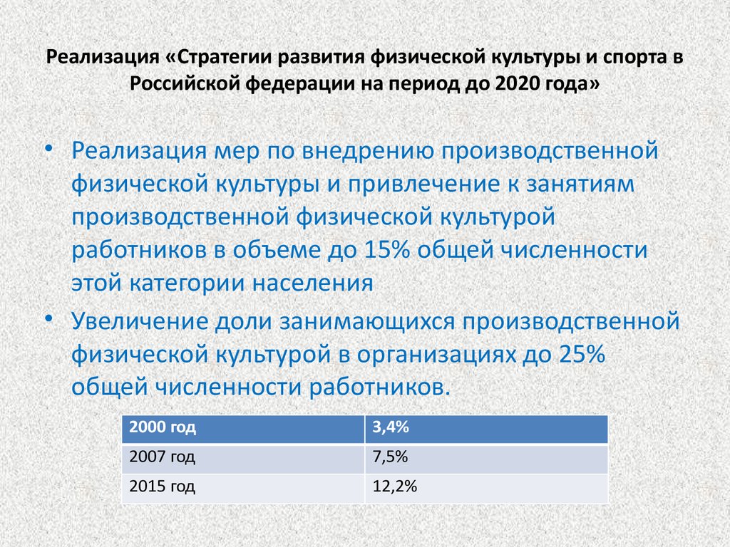 План мероприятий по реализации стратегии развития физической культуры и спорта до 2030