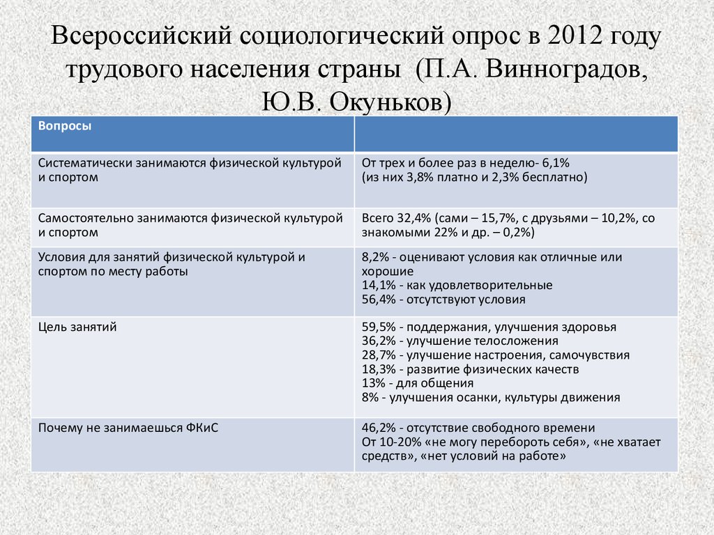 Вопросы всероссийской