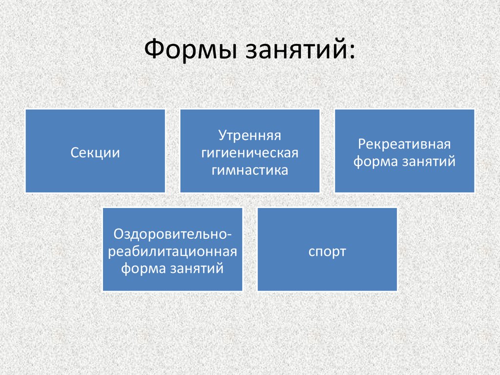 Требования к терминам