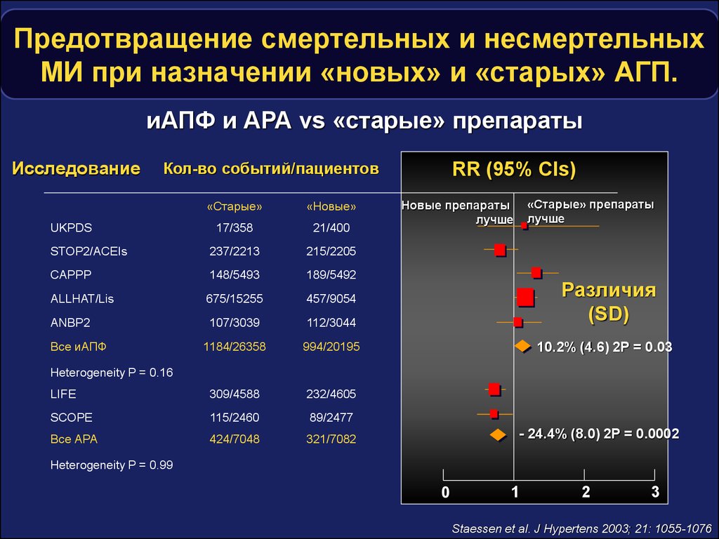 Сартан аналоги