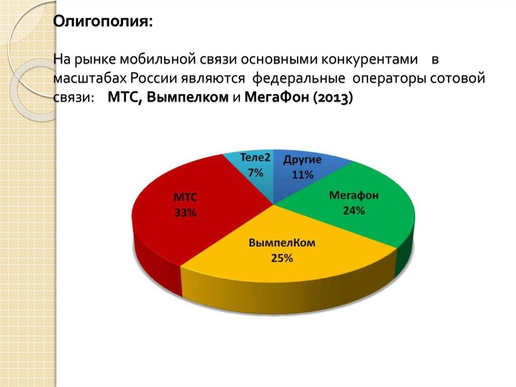 Олигополия: На рынке мобильной связи основными конкурентами    в масштабах России являются  федеральные  операторы сотовой связи:    МТС