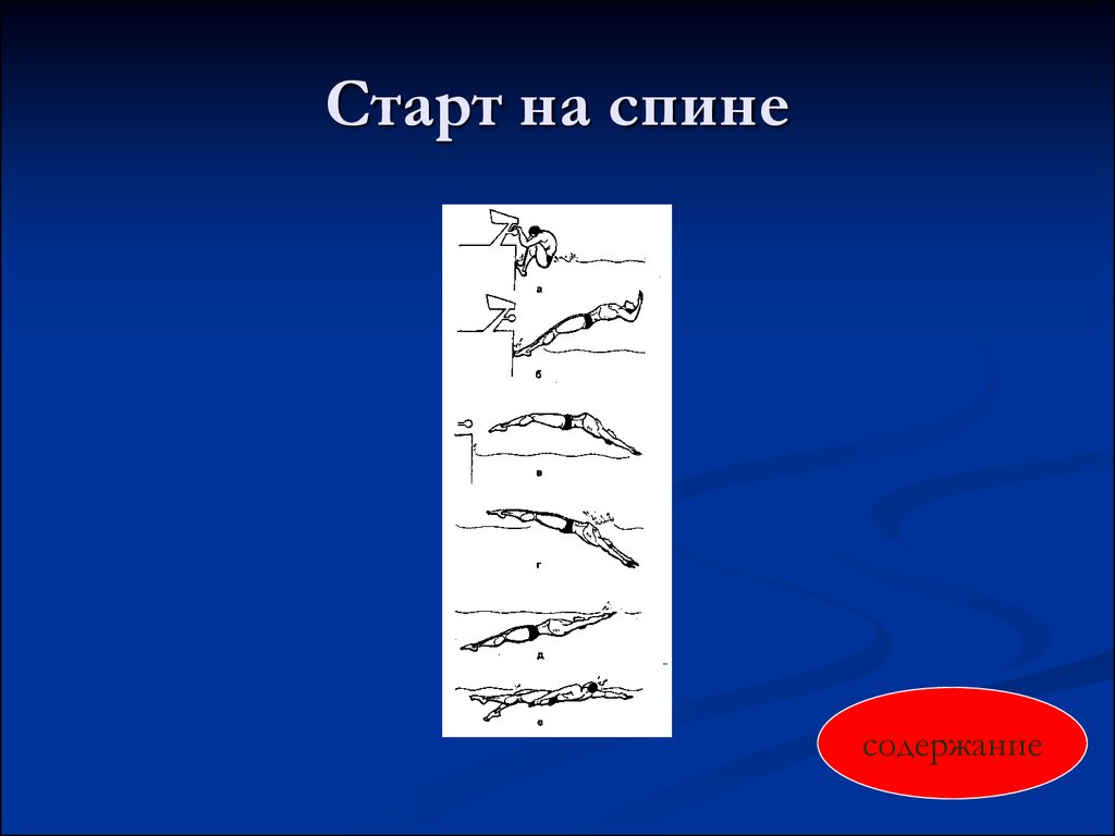 Техник старта. Старт на спине. Кроль на спине старт. Старт на спине плавание. Техника старта кролем на спине.