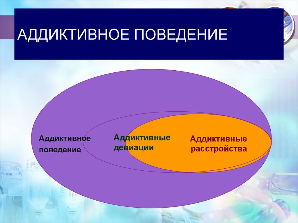 Аддиктивное поведение это презентация