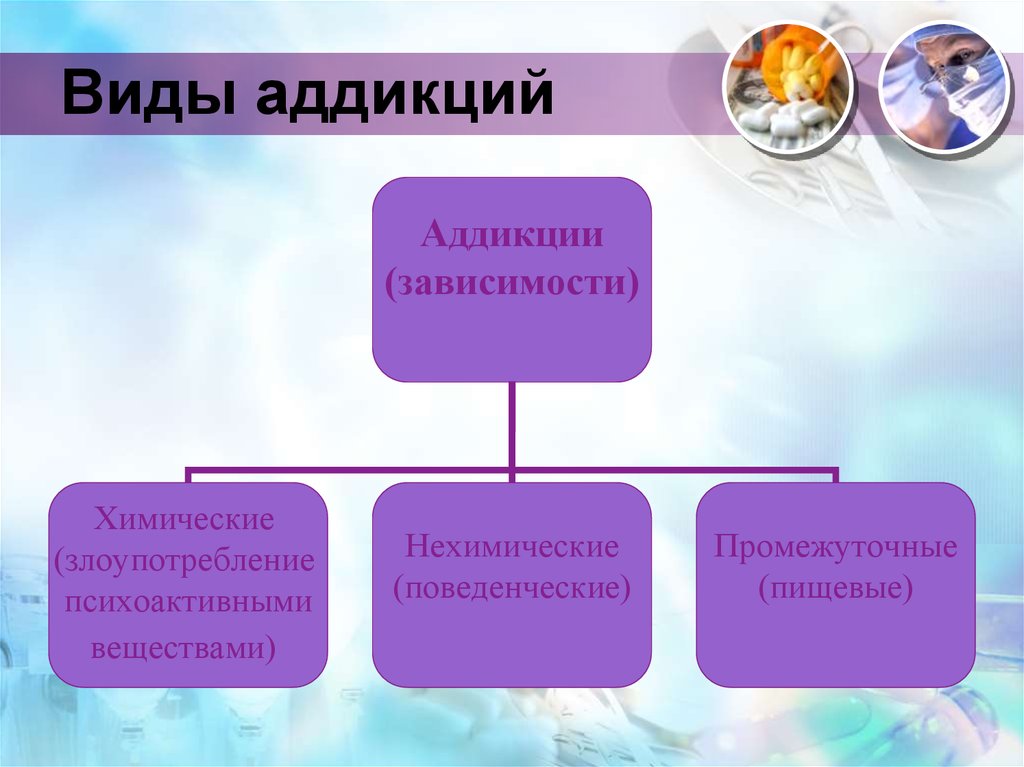 Аддикции в психологии