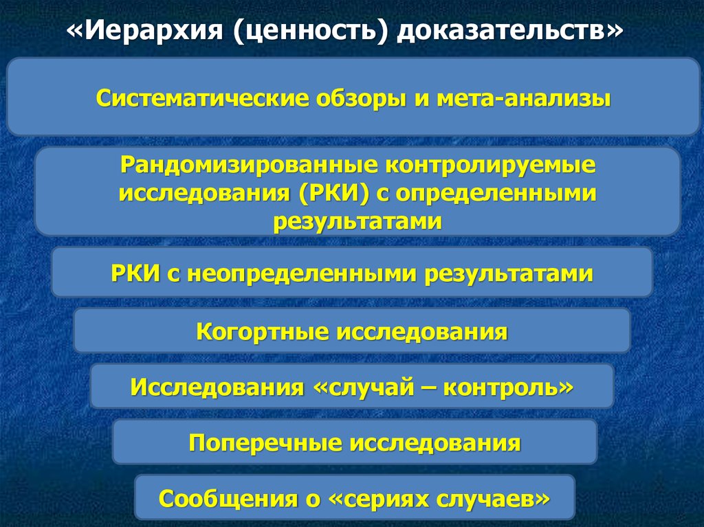 Ценность доказательств