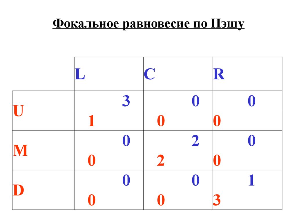 Чистые и смешанные стратегии. Характеризация равновесия по Нэшу -  презентация онлайн