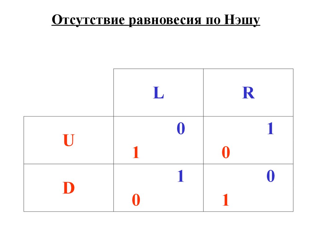 Чистые и смешанные стратегии. Характеризация равновесия по Нэшу -  презентация онлайн