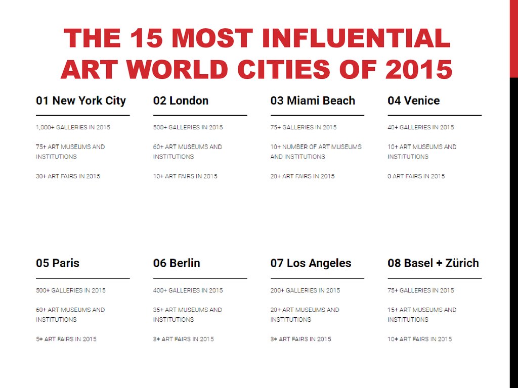 The 15 Most Influential Art World Cities of 2015