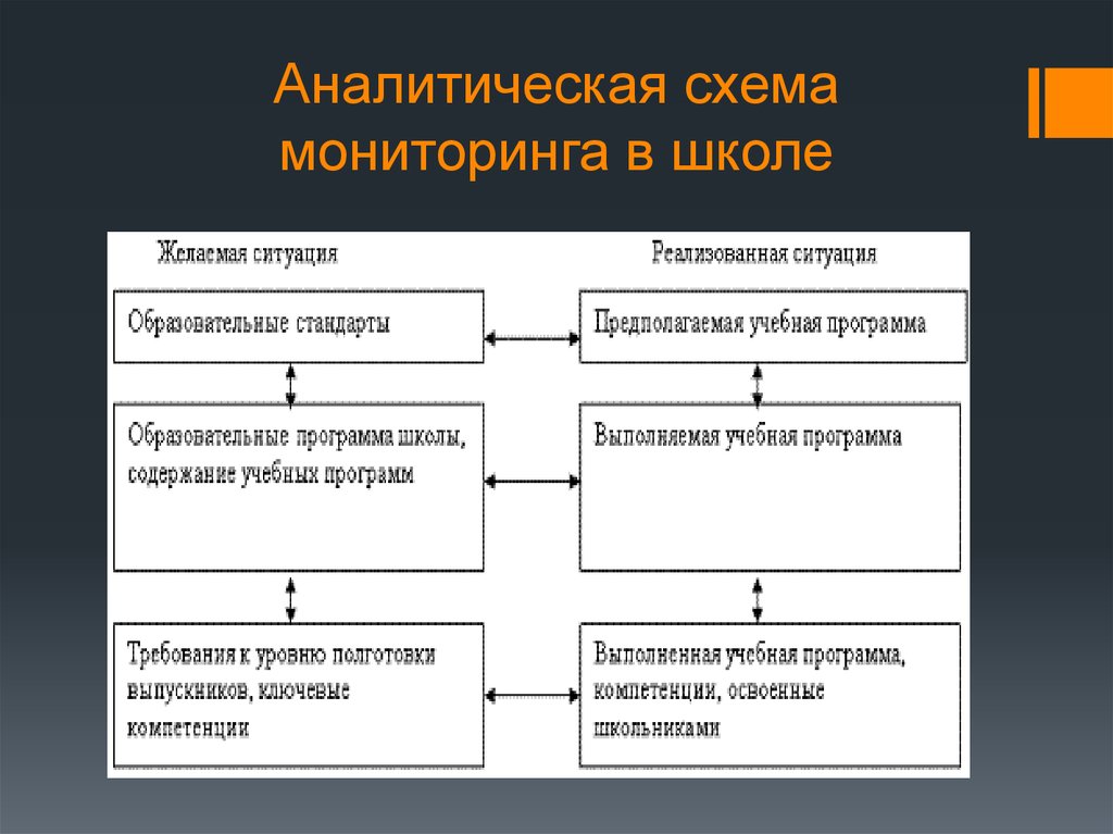 Схема аналитического контроля