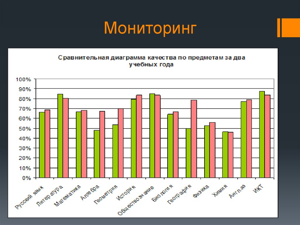 Мониторинг образования огэ