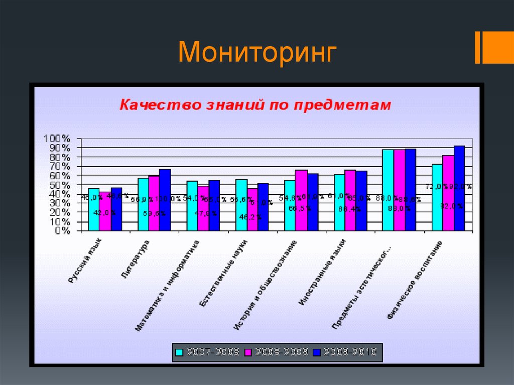 Мониторинг учебных пособий