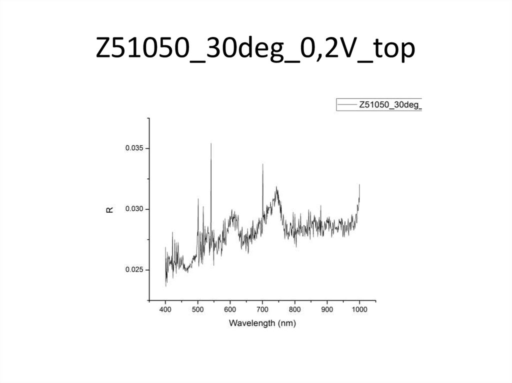 Z51050_30deg_0,2V_top