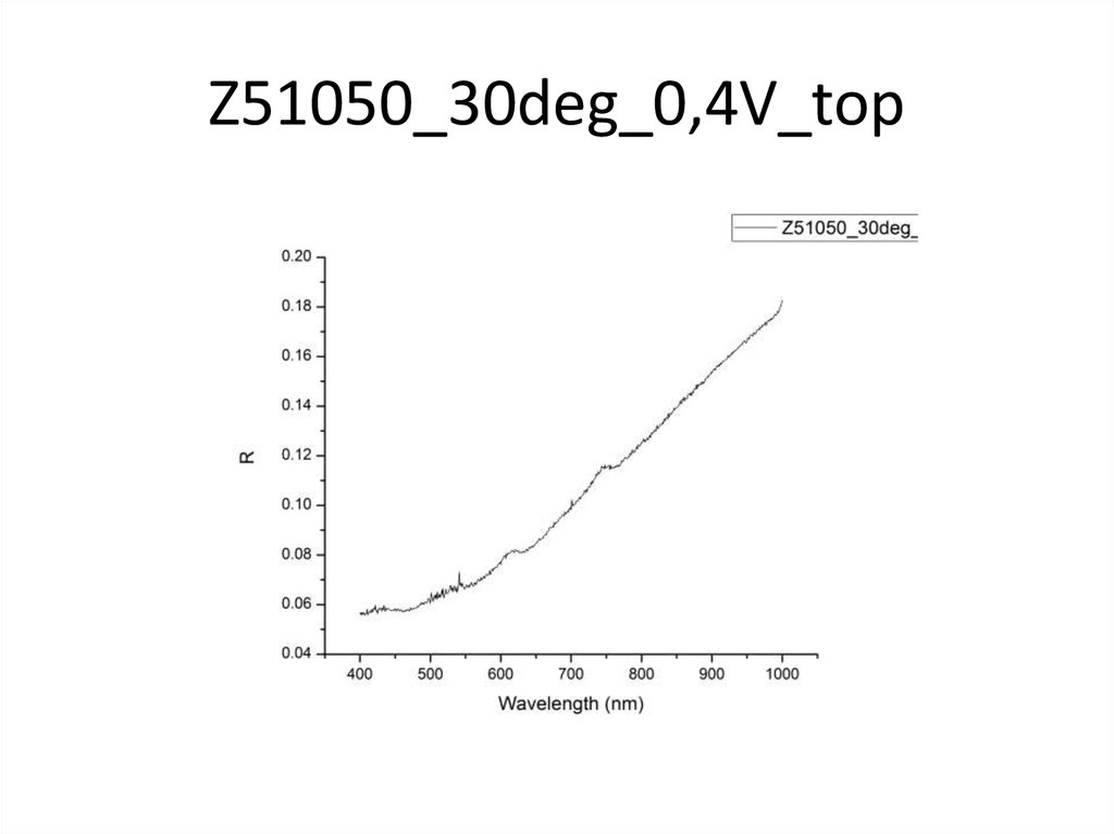 Z51050_30deg_0,4V_top