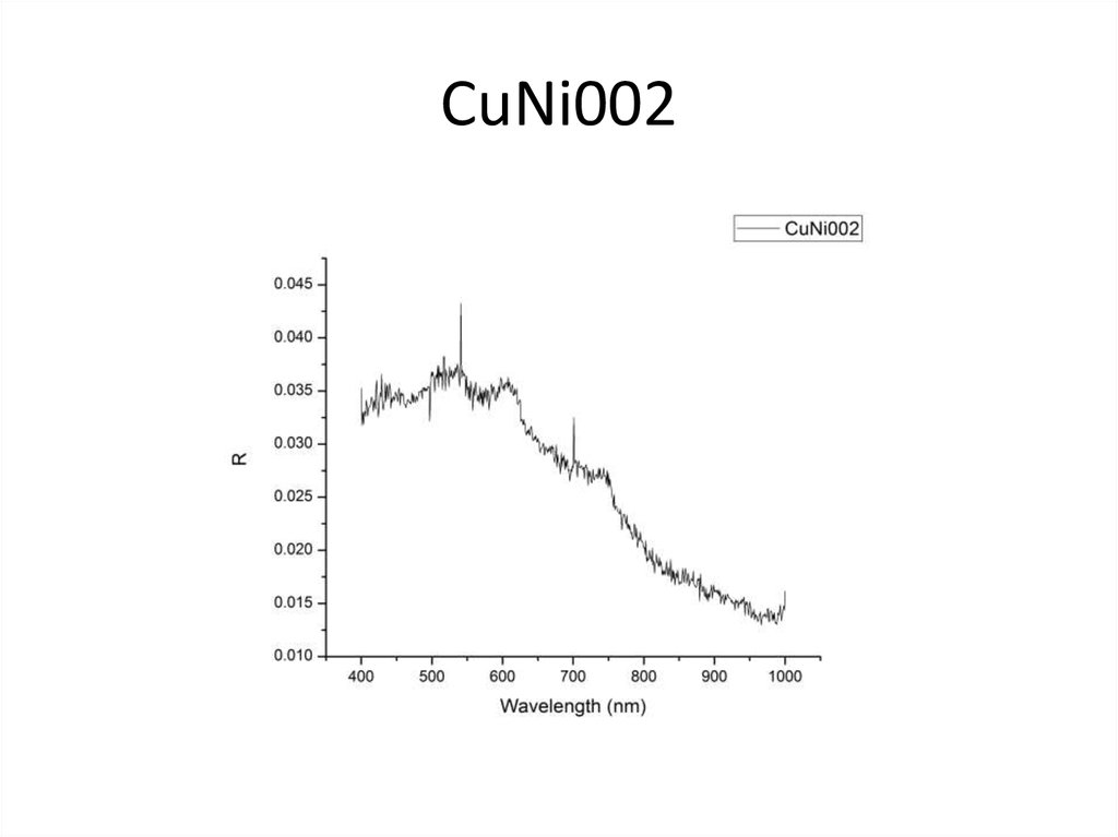 CuNi002