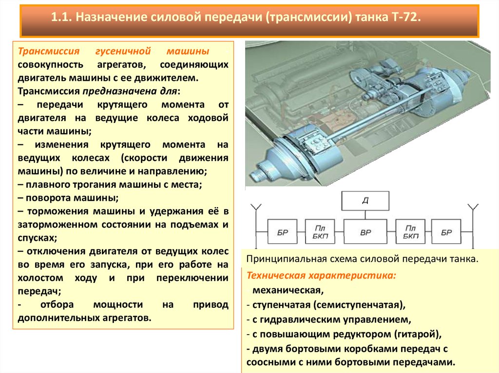 Как должны производиться переключения. Бортовые коробки передач т-72 схема. Бортовая трансмиссия танка т72. Карта смазки БМП 2. Устройство трансмиссии танка т-72.