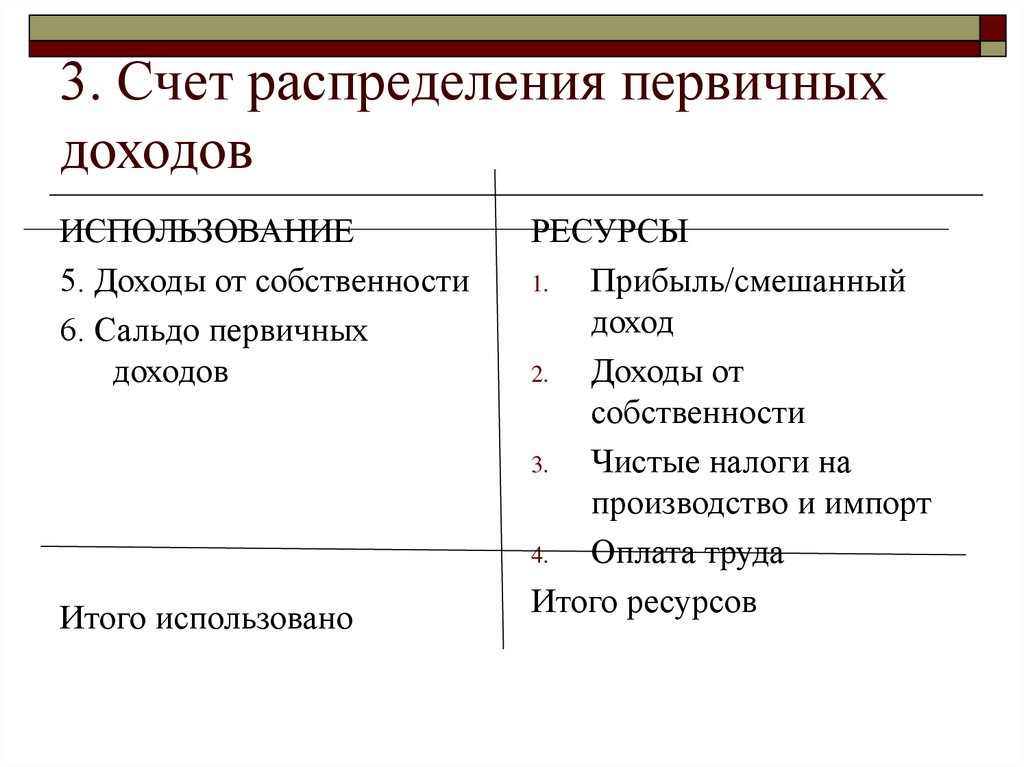 Первичные доходы. Счет распределения первичных доходов СНС. Счета первичного и вторичного распределения доходов. Счет вторичного распределения доходов. Счет образования доходов и счет распределения первичных доходов.