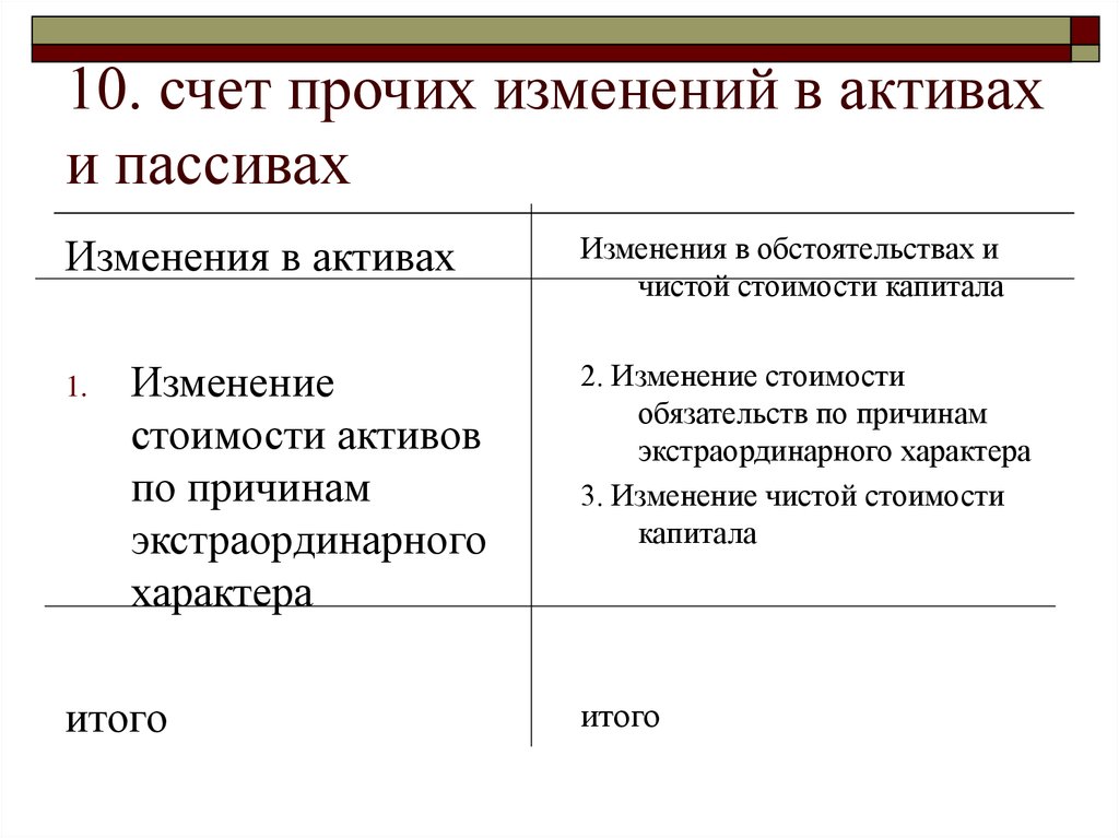 Источники активов и пассивов