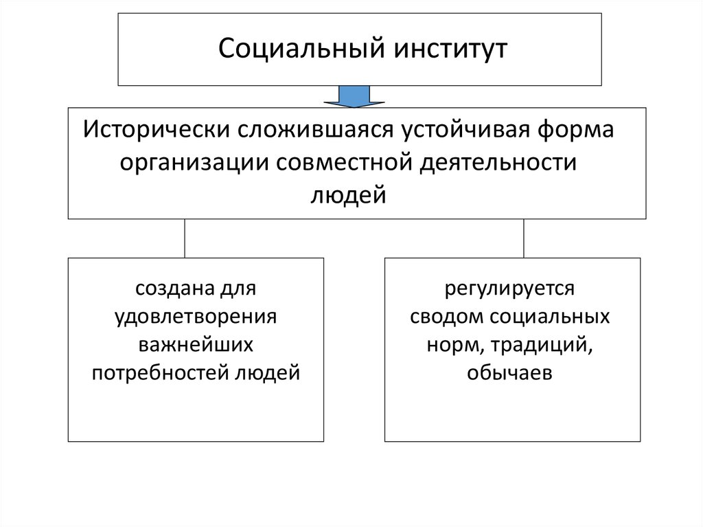 Социальные институты в россии