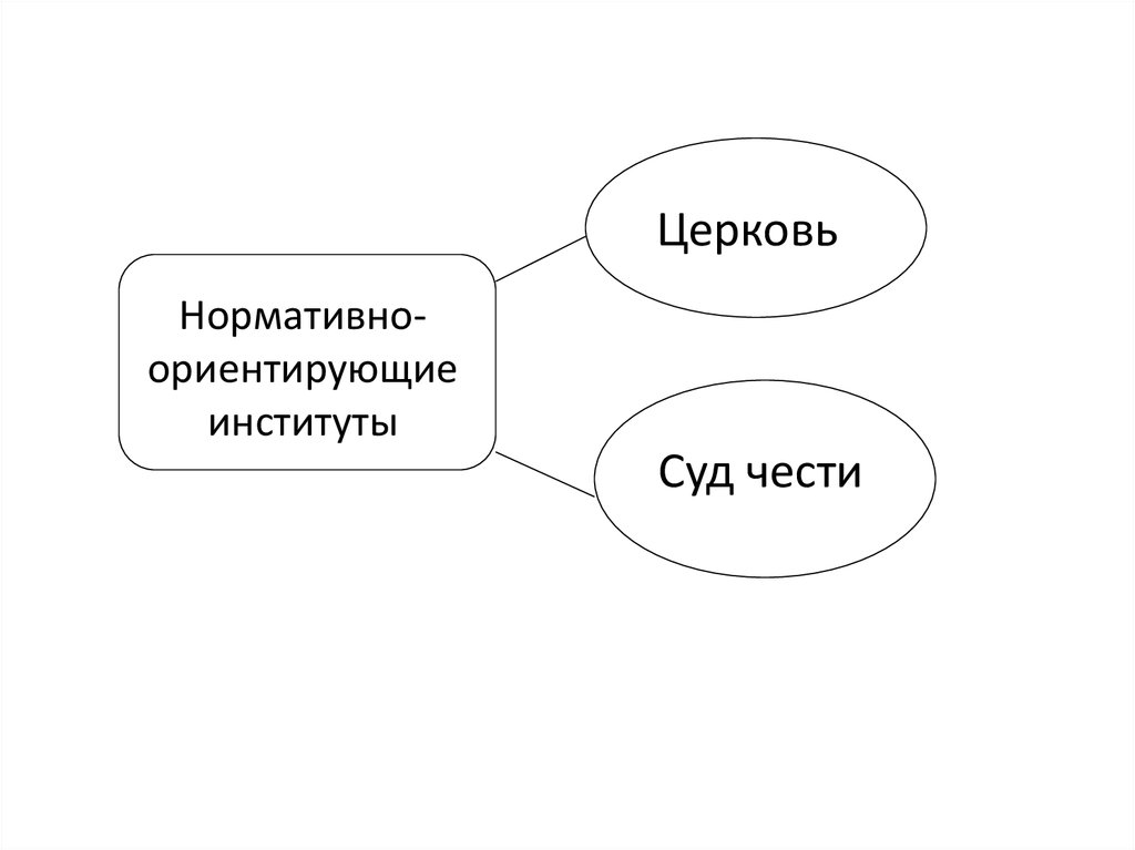 Сознание план обществознание. Нормативно-ориентирующие институты. Нормативно-ориентирующие институты примеры. Нормативно ориентирующие социальные институты примеры. Нормативно-санкционирующие институты примеры.