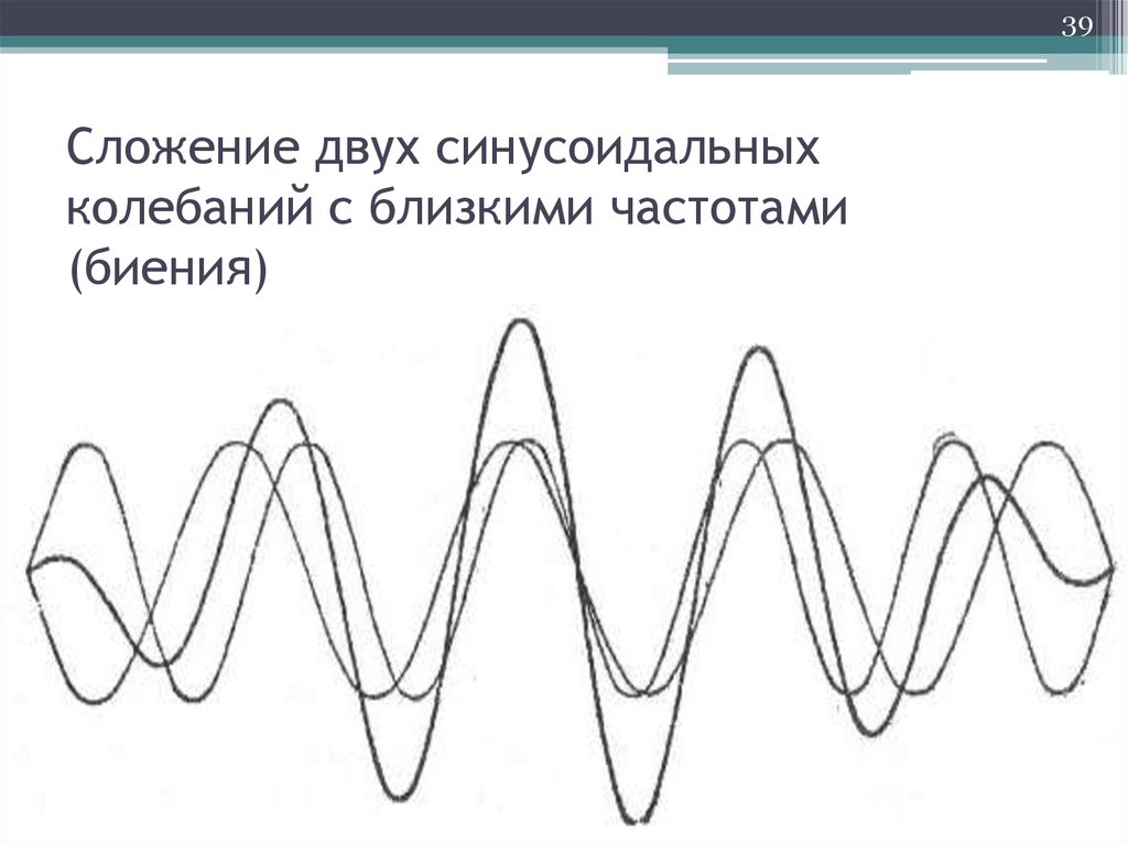 Близкие частоты. Сложение колебаний биения. Сложение звуковых волн разной частоты. Сложение колебаний звука. Биение волн.