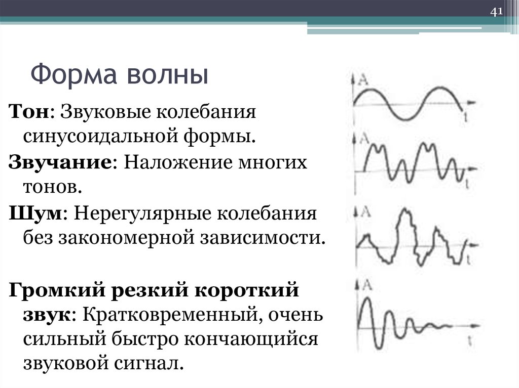 Звуковой волной называется физика. Форма звуковой волны сигнала. Форма звуковой волны характеризующаяся сплошным спектром. Волновая форма звука. Формы со звуками.