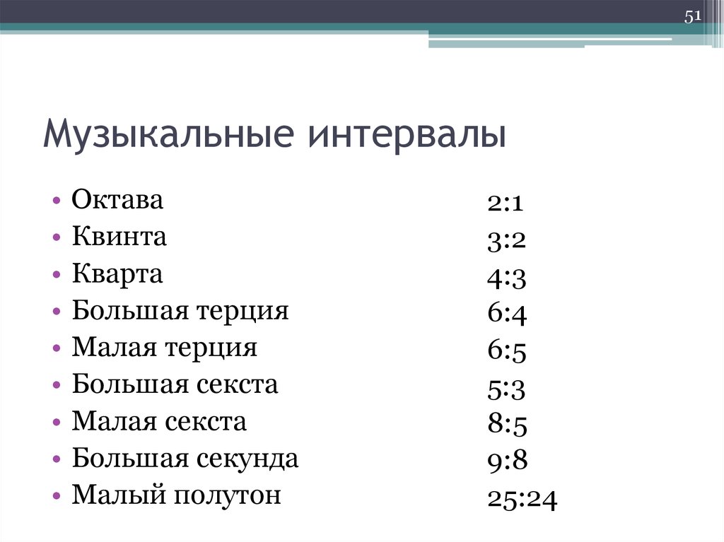 Музыкальный интервал. Музыкальные интервалы. Квинта Кварта Терция. Музыкальные интервалы таблица. Музыкальные интервалы Октава Квинта.